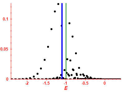 Strength function